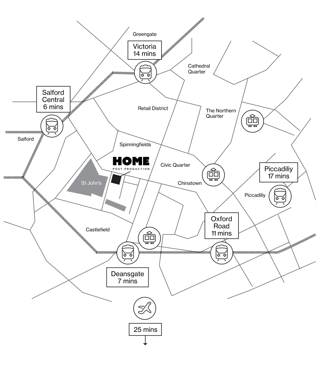 Manchester Contact Map
